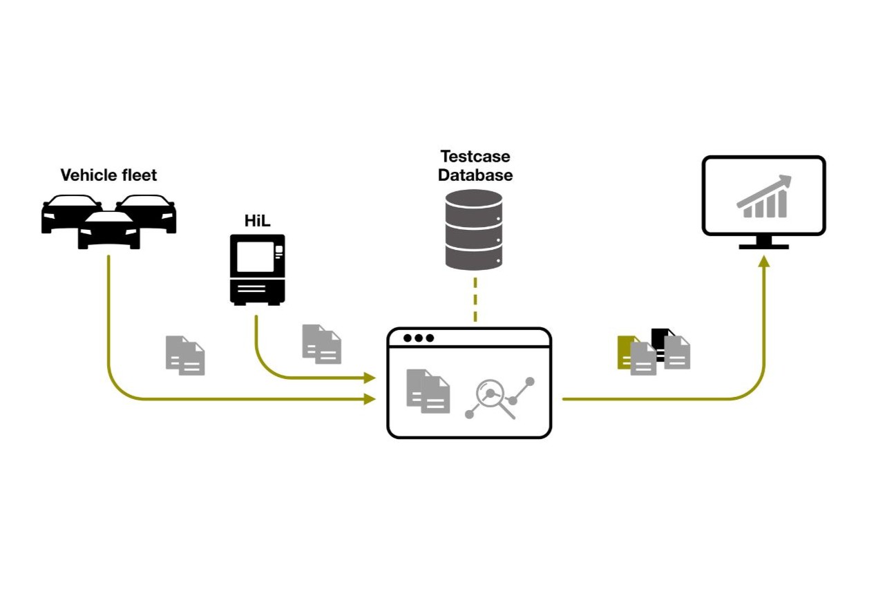 Sherlock Trace Analyse