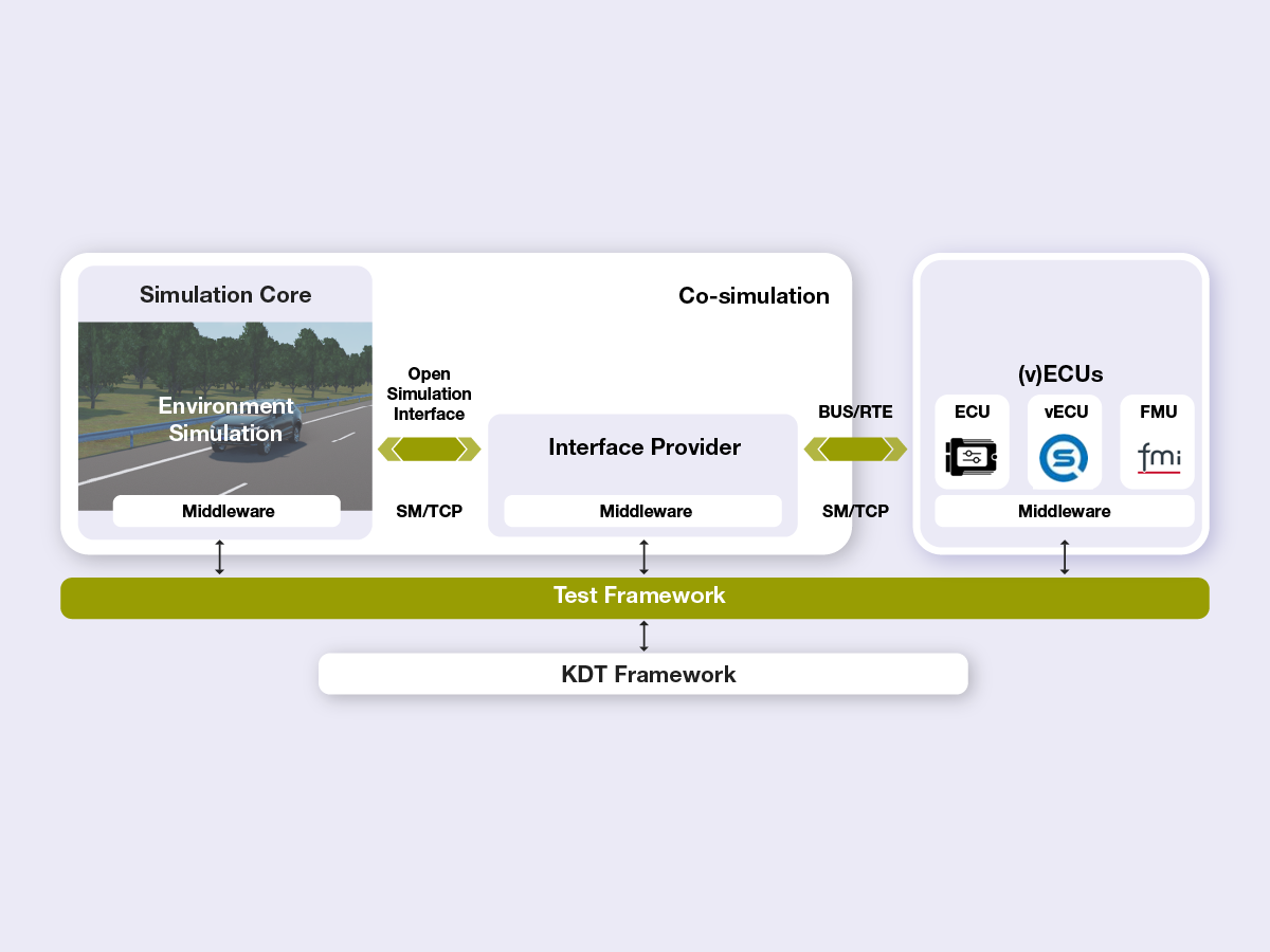 Virtual Validation Grafik 